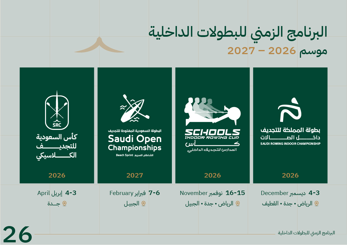 الاتحاد السعودي للتجديف يعلن البطولات المتبقية ضمن البرنامج الزمني للموسم الرياضي 2026 – 2027